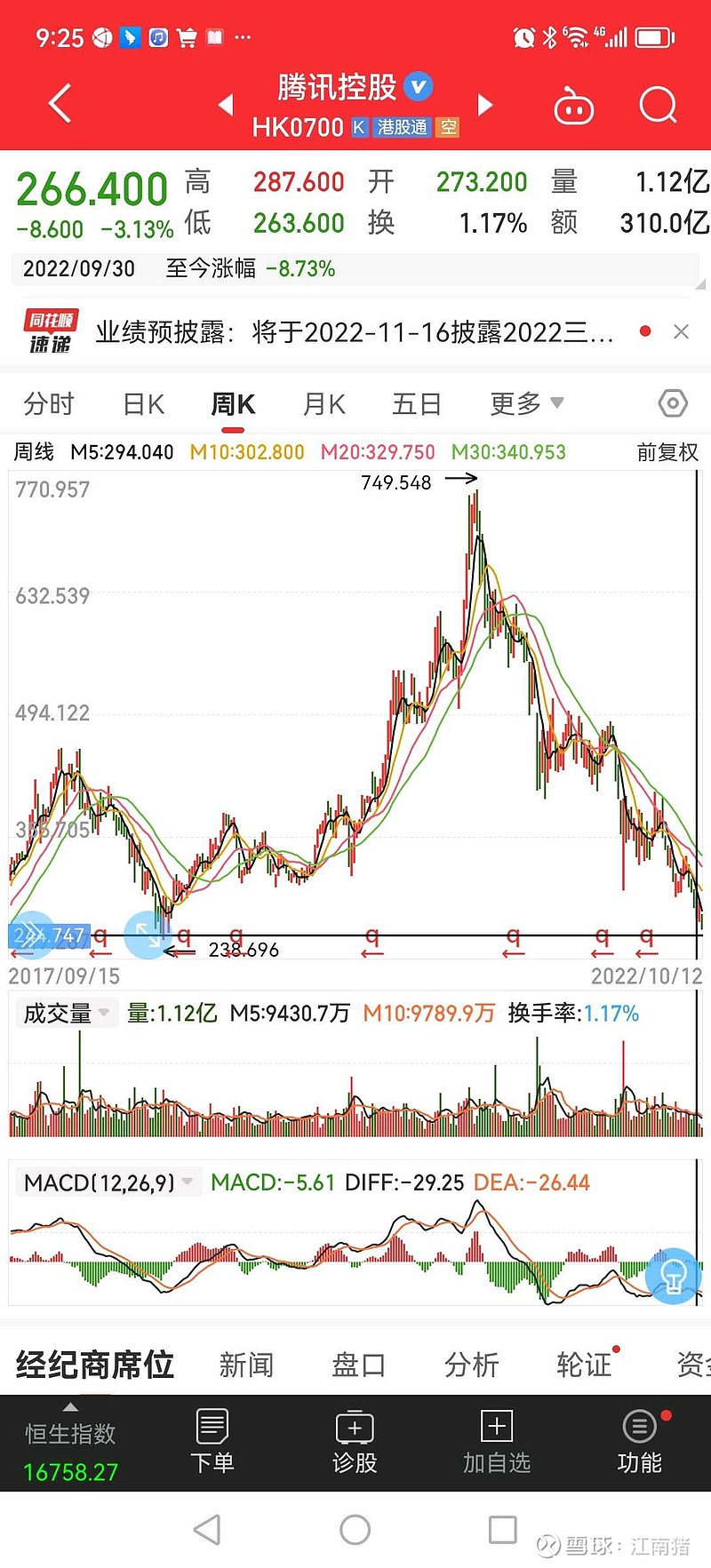 段永平当年抄底网易尝到了甜头，得出的结论是:“当有人非要把金子按铜的价钱卖给你的时候，你是不需要勇气的，你只需要确定...