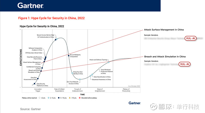 Gartner 推荐 华云安成为ASM和BAS两项创新技术推荐厂商 2022年10月10日，全球权威的IT研究机构Gartner发布
