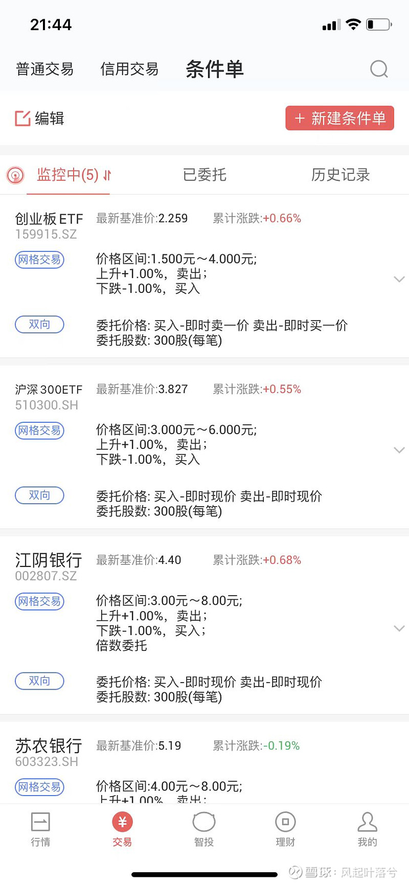 网格交易日记：第2天 好久没玩股票了，因工作原因，目前从事网格交易的开发。因此，新开立一个账户用来实验网格交易，本账户2022/10/10日开 ...