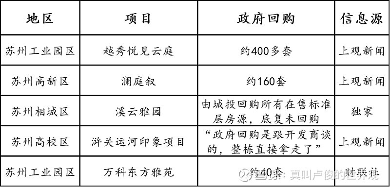 上海公积金贷款买房条件_苏州公积金贷款买房条件_买房可以公积金贷款与商业贷款