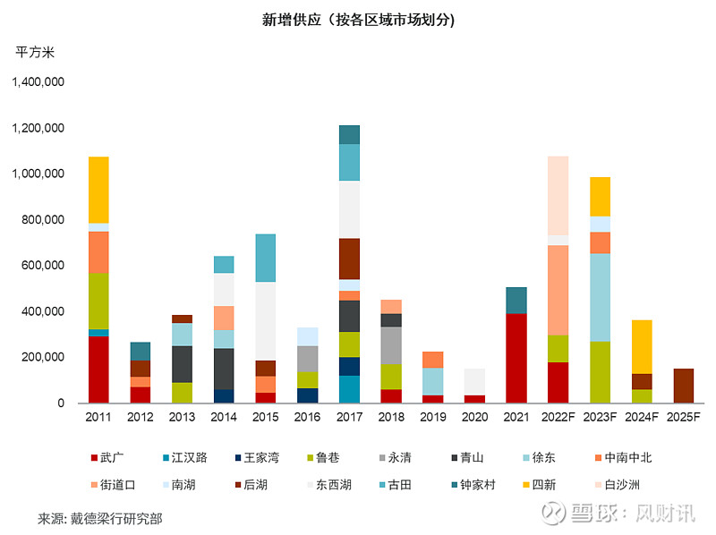 戴德梁行发布武汉2022三季度写字楼及商业市场报告 来源: 凤凰网房产武汉武汉,2022年10月13日 —— 享誉全球的房地产服务和咨询顾问 ...