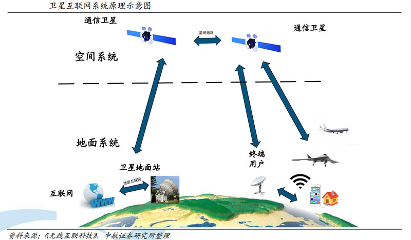 Kaiyun：每天看懂一个行业：卫星互联网