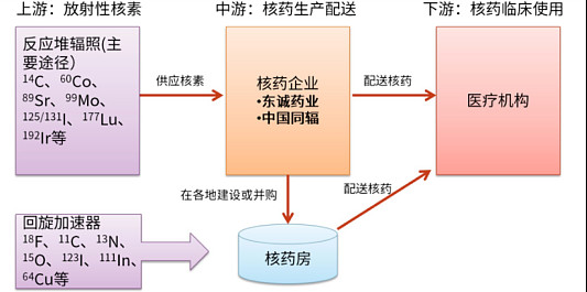 资本寒冬下,RDC赛道“核”故火热? 撰文丨青栎编辑丨于靖先通医药获得3.2亿元D+轮融资、 药明 博锐完成近3亿元人民币A轮融资、辐联医药 ...