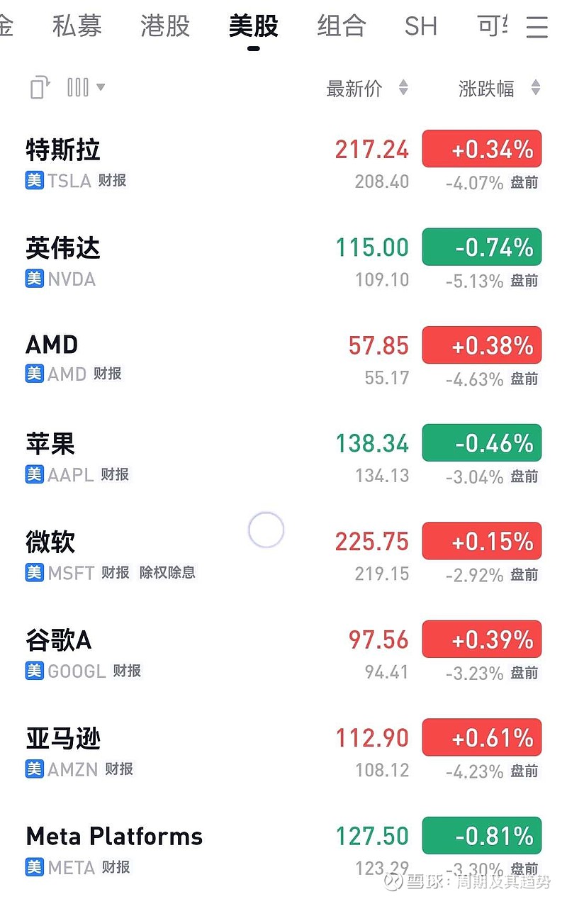 美股盘前交易，恐慌性大跌AMD 、 NVIDIA 两大芯片巨头盘前交易大跌， 中概互联： 拼多多、 B站、 京东...