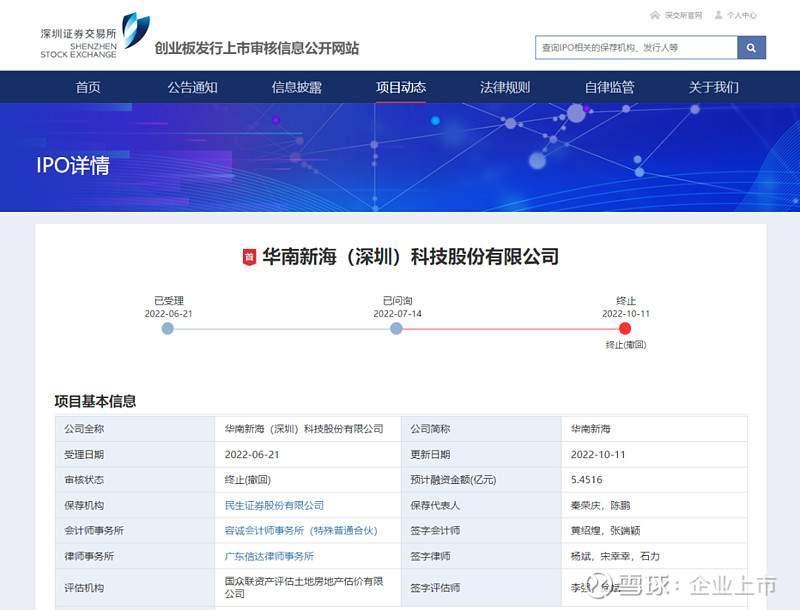 3天2家IPO终止：均是第一轮问询还未回复就终止了！ IPO终止：又一家IPO企业第一轮问询还未回复就终止了！1、北京航天和兴科技股份有限公司
