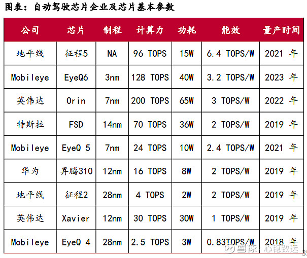 Total Tops Tera Operations Per Second