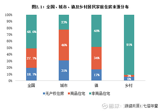 全国住房需求可能降至6亿~8亿平方米