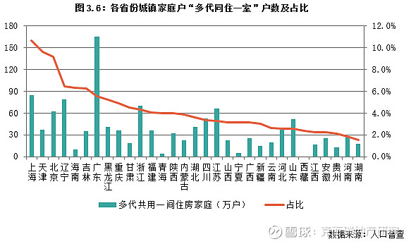 中国有多少房产经纪人 (中国有多少房子总量)