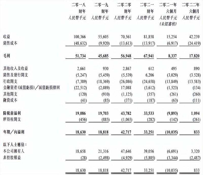 风华秋实再冲刺港交所上市：收入依赖艺人鹿晗，李辉为董事长 撰稿汤汤来源贝多财经近日，港交所披露的信息显示，风华秋实集团控股有限公司（下称 
