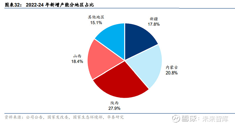 煤炭行業2023年趨勢分析行業強α與宏觀弱β的較量