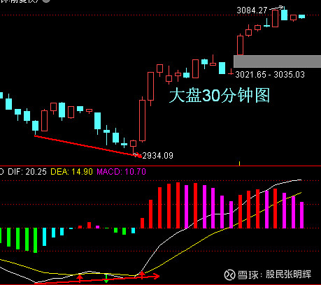 周五大盘收评与10月17日下周一大盘预测 每晚马前炮预测隔天大盘走势,第二天盘后当场验证 回顾:周四晚预测了周五如果夜盘美股能够止跌反弹的话 ...