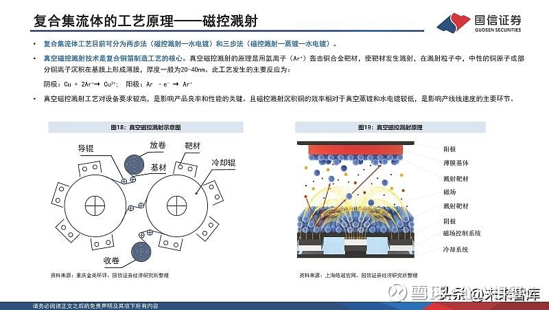 年锂电池复合集流体专题研究 复合集流体产业链及市场空间测算 第一章 复合集流体介绍电池集流体基本原理集流体的功能 承载性自身承载