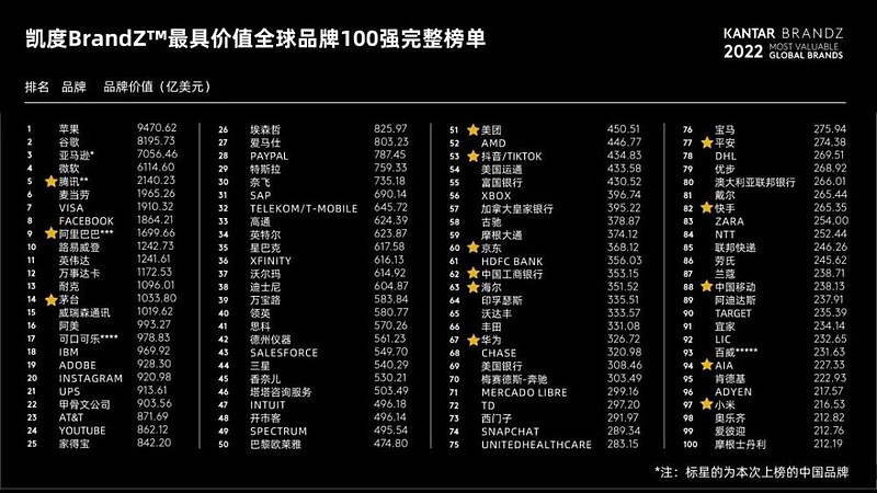 为了孵化新用户并积累数据和流量,平安成功打造了金融服务、医疗健康、