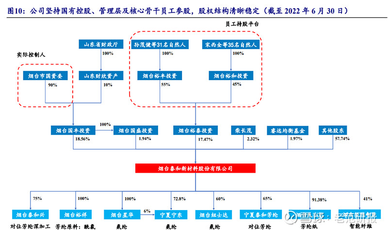 氨纶为体,芳纶添翼,泰和新材:高质量扩张,引领业绩高增长 1 国内芳纶