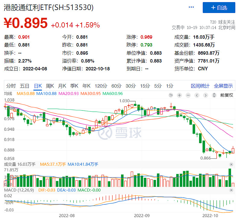 etf-sh513530-a