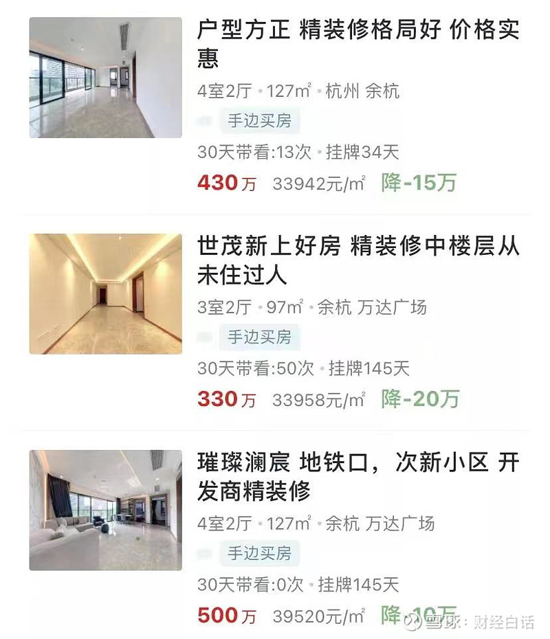破防!杭州楼市,翻车了 作者:子非鱼01 | 杭州楼市翻车了近日,杭州勾庄开始踩踏出货的消息,在杭州楼市圈内快速走红。有人发现,位于勾庄的世茂 ...