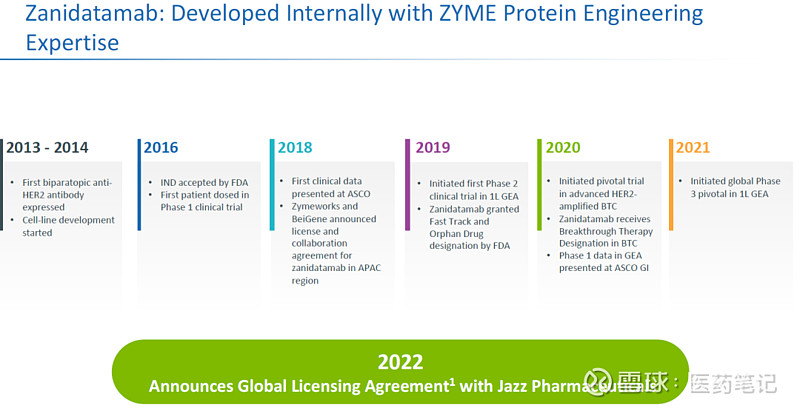 17.6亿美元:Jazz引进Zymeworks的HER2双抗,百济神州拥有中国权益 Armstrong 2022年10月19日,Jazz ...