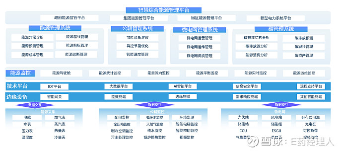 智能平台让企业管控更高效(图1)