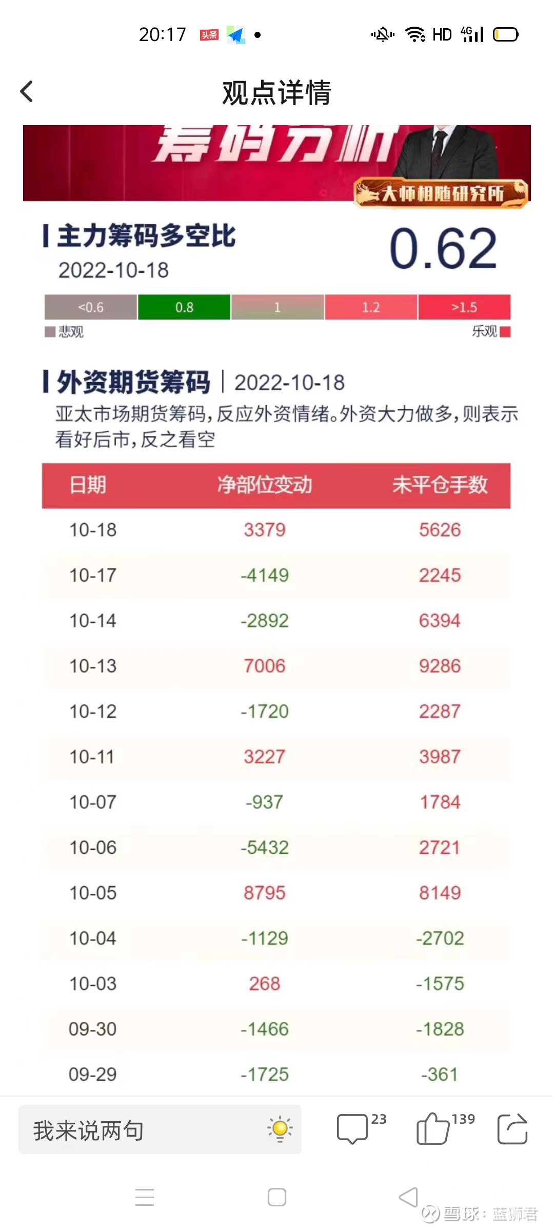 揭露亚太市场外资期货筹码的把戏，回归交易本源先说结论：外资期货筹码，其实就是外资持有台湾股指期货的部位，公布三大法人期货持仓的部位，是台湾 股市独有的规定，用外资持有...