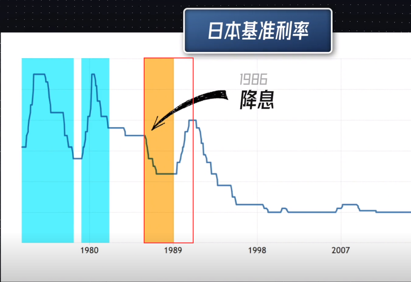 本次金融危机会比2008年更糟！现在的米国正在步1990年日本的后尘，整个西方将进入长期衰退！ 一、首先，我们已经处于金融危机中，只是没有2008年 那般剧烈，但其危害性更甚！2008年的次贷危机，破坏的是需求，所以伯...