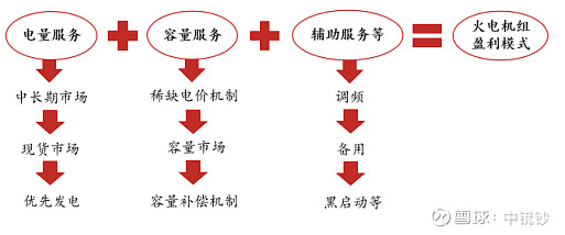 焦煤贵还是电力贵