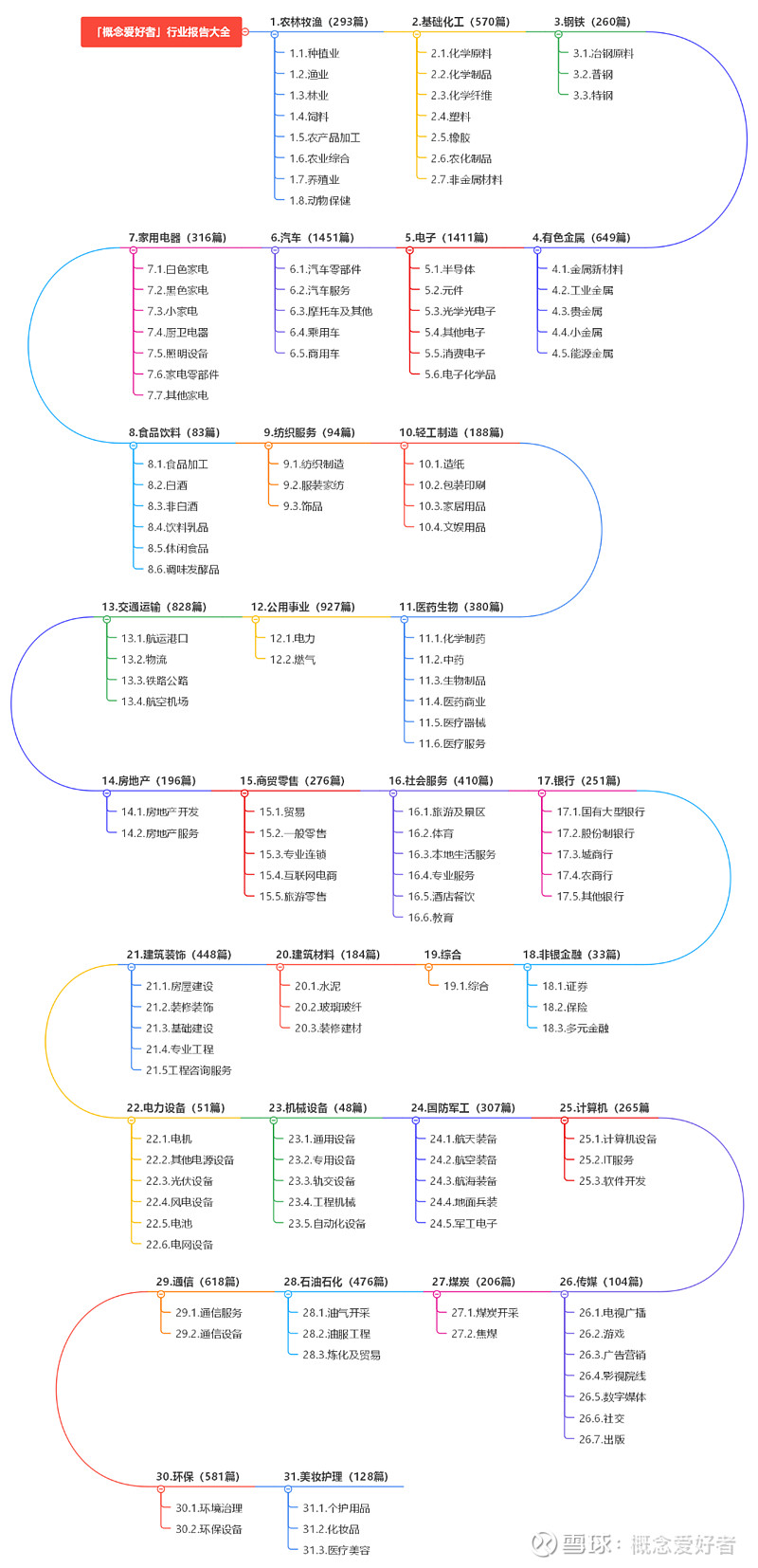 【前瞻系列】风电产业链核心赛道大型化推动叶片行业拐点逼近产业链大梳理