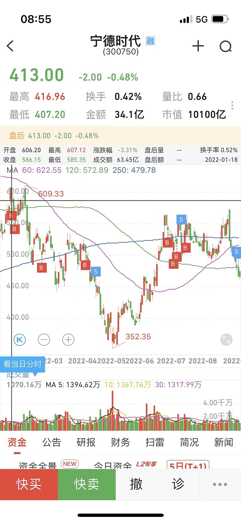 金地的短期资金缺口仍超百亿