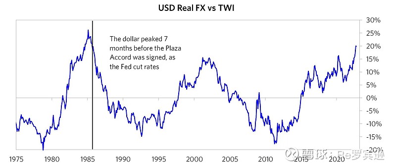 美国经济的基本面是美元指数上涨