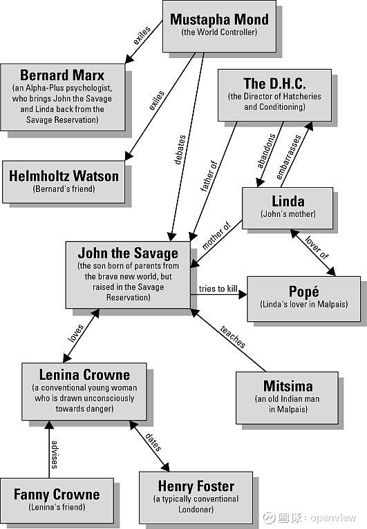 caste system brave new world essay