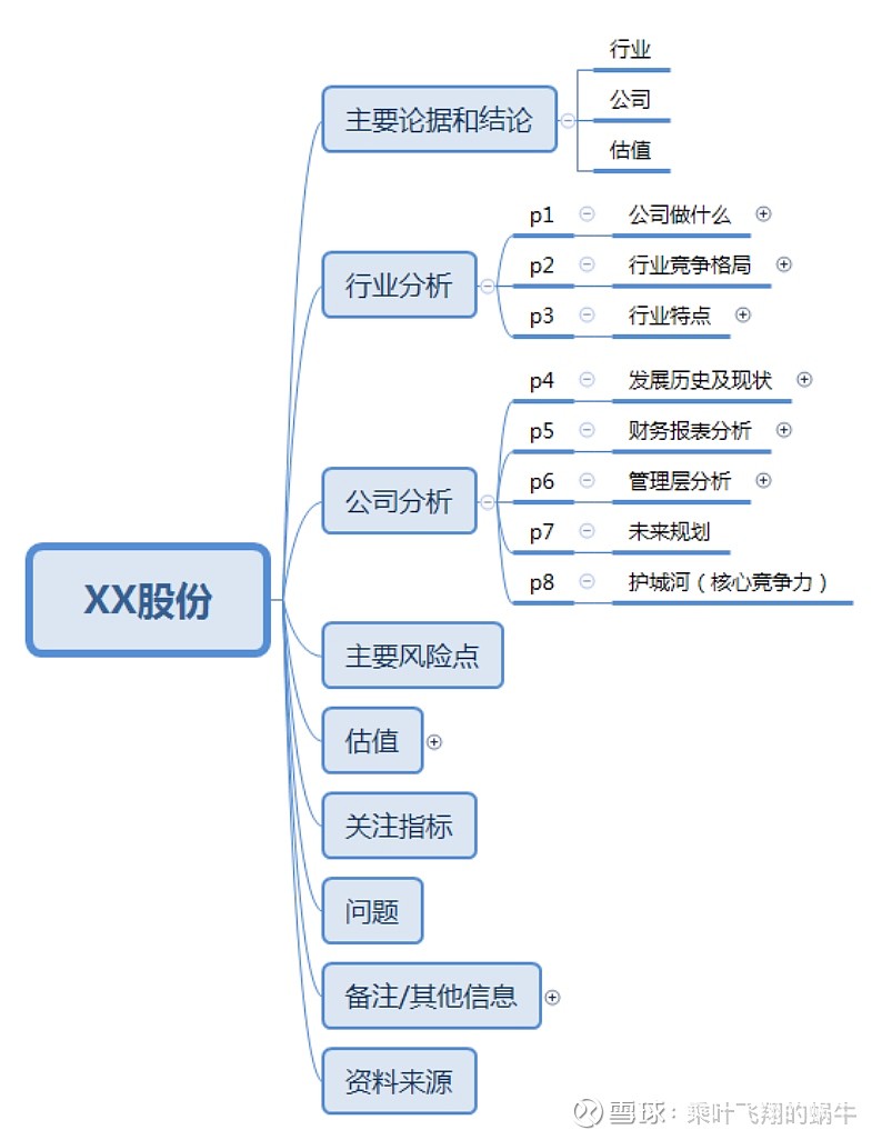 分析