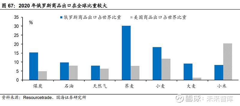 20世纪70年代美国两次大滞胀的对比及启示 （报告出品方： 国海证券 ）1、1973-1974年：石油危机与美元贬值引发的滞胀1.1、陷入滞胀 ...