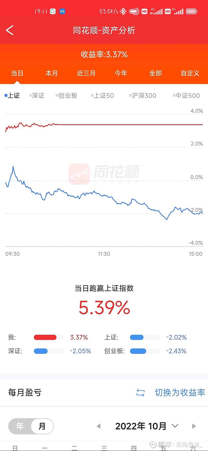 今日收益:3.37％， 京威股
