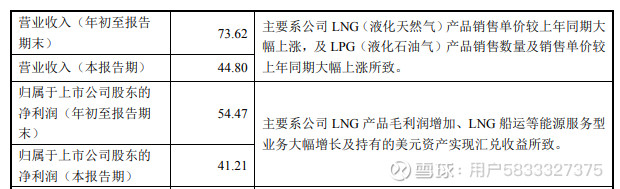 三季报中只说LNG销售单价上涨
