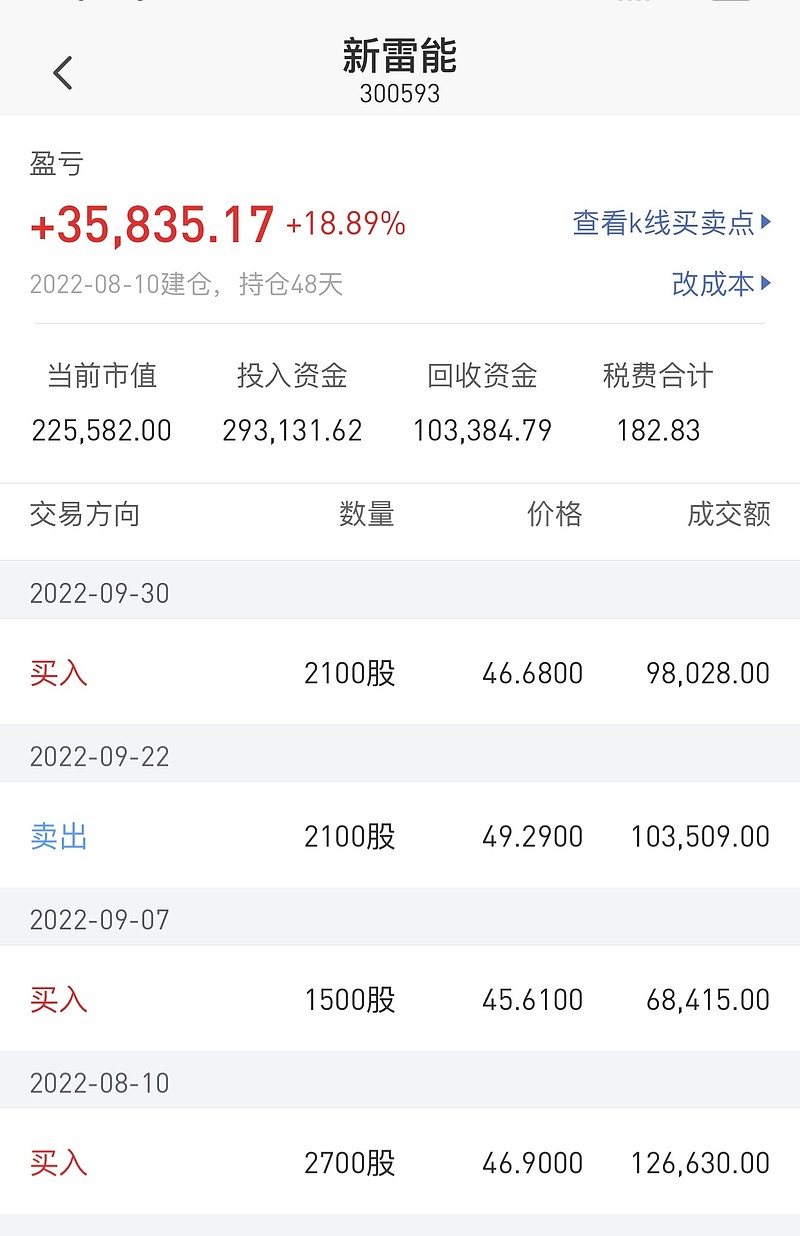 $新雷能(sz300593)$ 加油 - 雪球