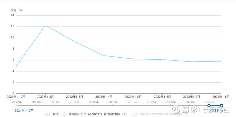 2023年经济增长的要看点在消费 一、gdp的构成国内生产总值由四个部分组成：居民消费、企业投资、政府购买和净出口。gdp计算公式：gdp 居民消费 雪球 3827