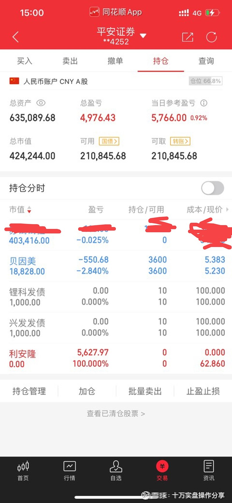 目标100个: 第4天 63.5 总赚3.5 20个小利赚了3个点跑了,最高拉到6个点尾盘按照计划40个买入小苏今天正0.92#股票# #短线 ...