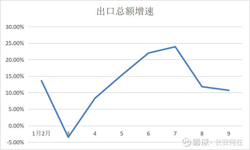 2023年经济增长的要看点在消费 一、gdp的构成国内生产总值由四个部分组成：居民消费、企业投资、政府购买和净出口。gdp计算公式：gdp 居民消费 雪球 5884