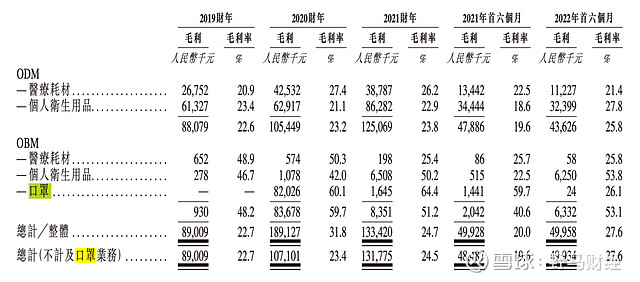 曾因生產口罩迎來業績高光作者 | 於婞編輯丨武麗娟來源 | 野馬財經