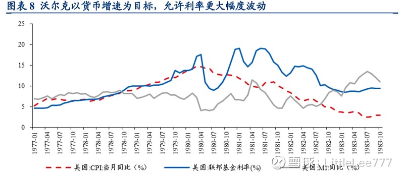 美国大通胀时代的通胀治理 1960年代末期至1980年代初期是美国战后最严重的大通胀时代。期间，先后经历尼克松、福特、卡特、里根四任总统，马丁