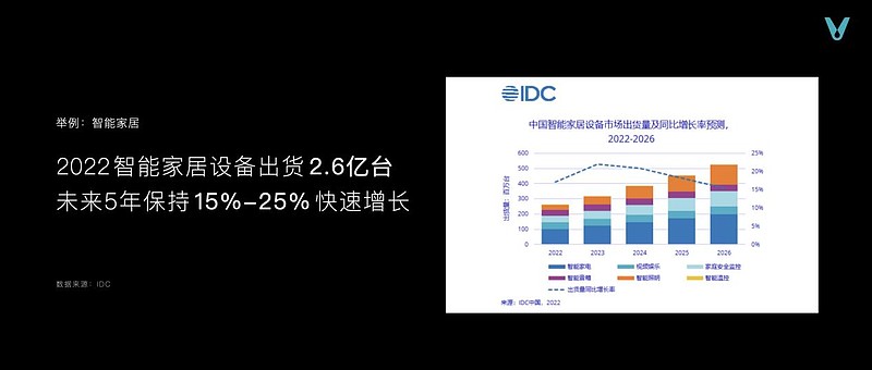 推动智能科技家落地 云米发布AI:Helpful 2.0-锋巢网