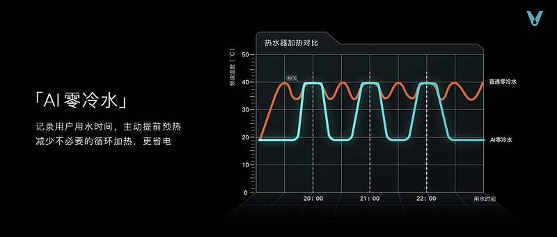 推动智能科技家落地 云米发布AI:Helpful 2.0-锋巢网