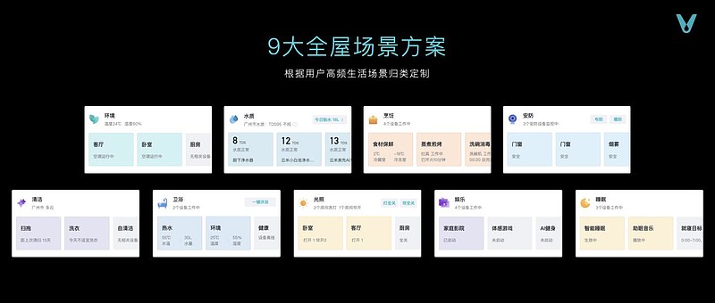 推动智能科技家落地 云米发布AI:Helpful 2.0-锋巢网