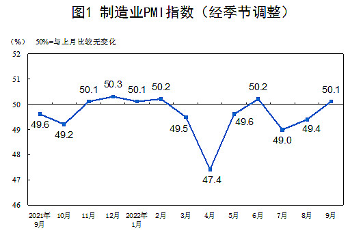 中国的先行经济指标有哪些_中国经济先行指数_先行指标在经济基础哪一章