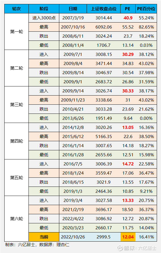 上证指数历史数据_最新上证指数历史数据信息 - 雪球