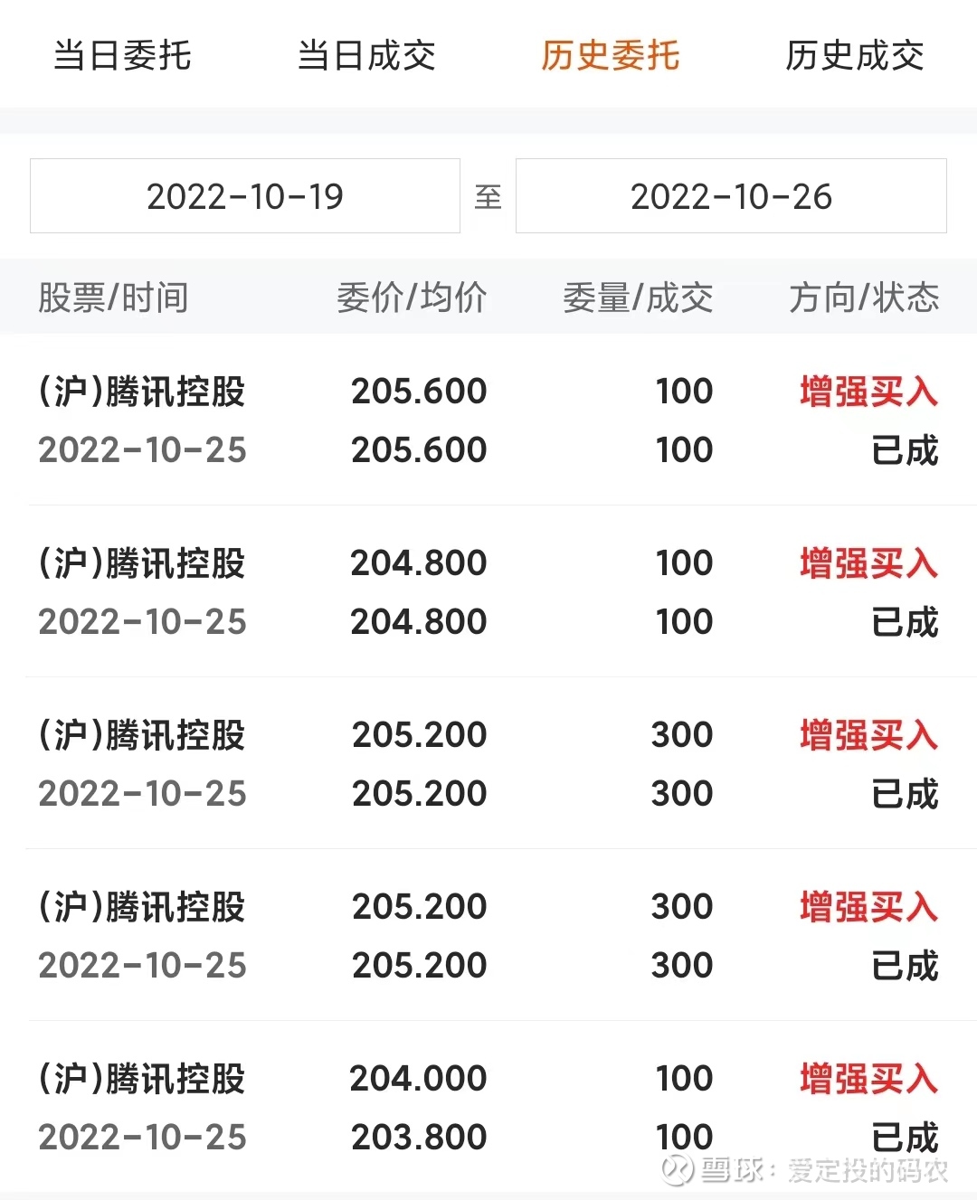 写在腾讯股价200元这两年很多股票都跌了不少， 腾讯最近的股价跌倒了每股200港币左右，相比21年初的每股700+港币，跌幅超过70%，现...
