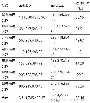赣粤高速股价为啥这么低，优势和隐忧究竟在哪里？ 我最近整理了跌破净资产的上市公司名单，以银行、 房地产 上市公司居多，其中还有一些高速公路上市 ...