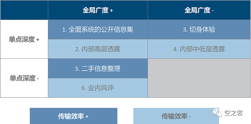 提供准确且有价值的信息