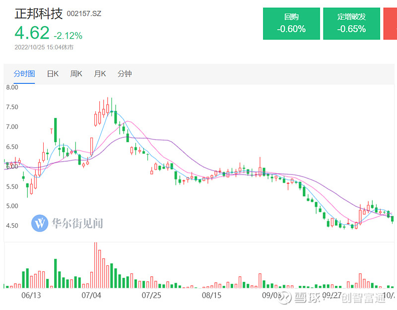 跨境通是否进入预重整程序？ (Has Global Top E-Commerce Entered Pre-Reorganization Proceedings?)