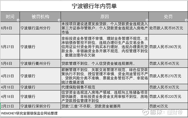 宁波银行的野心与风险