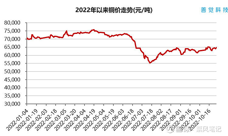 铜价类二维图图片